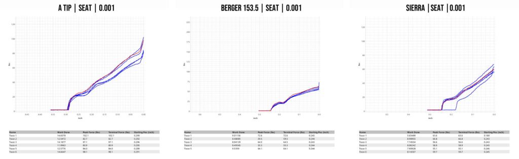 Seat .001 Graph