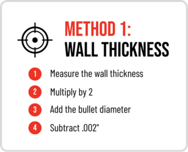 Method
