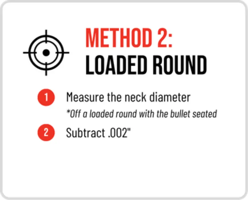 Method