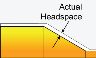 Headspace Gauges